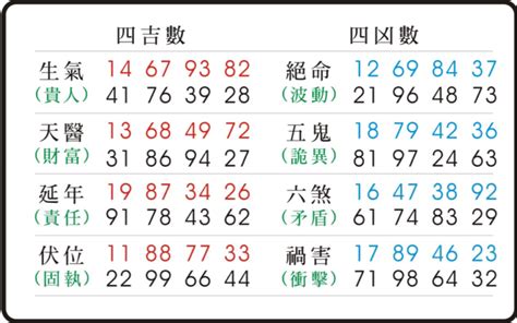 五鬼數字易經手機號碼|數字易經是什麼？12個問題解答所有【數字易經】內容